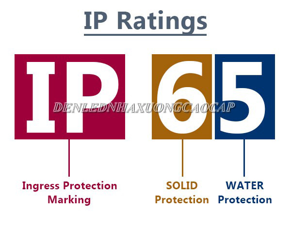 Tiêu chuẩn IP65 bảo vệ thiết bị an toàn cao