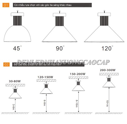 Xác định vị trí lắp đặt đèn led để đảm bảo đạt tiêu chuẩn ánh sáng trong sản xuất 