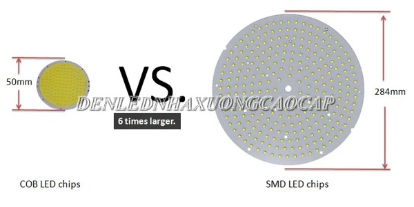 So sánh chip led COB và chip led SMD