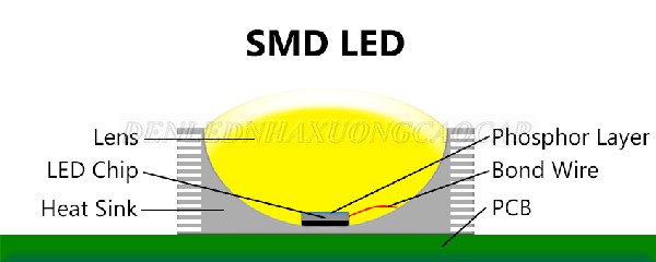 Cấu tạo LED SMD