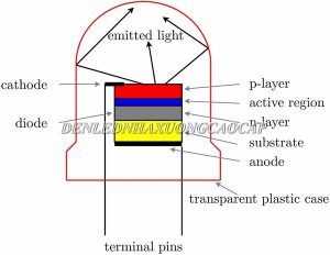 Sơ đồ nguyên lý đèn led
