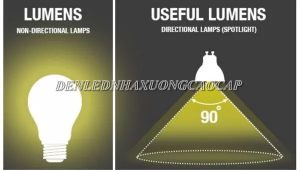 Lumen hữu ích là lượng ánh sáng tỏa ra theo góc 90 độ