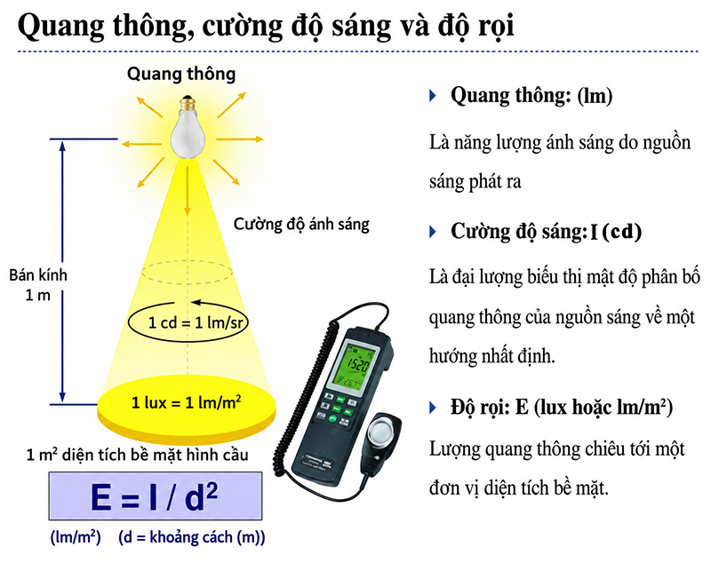 Công thức tính độ rọi Lux